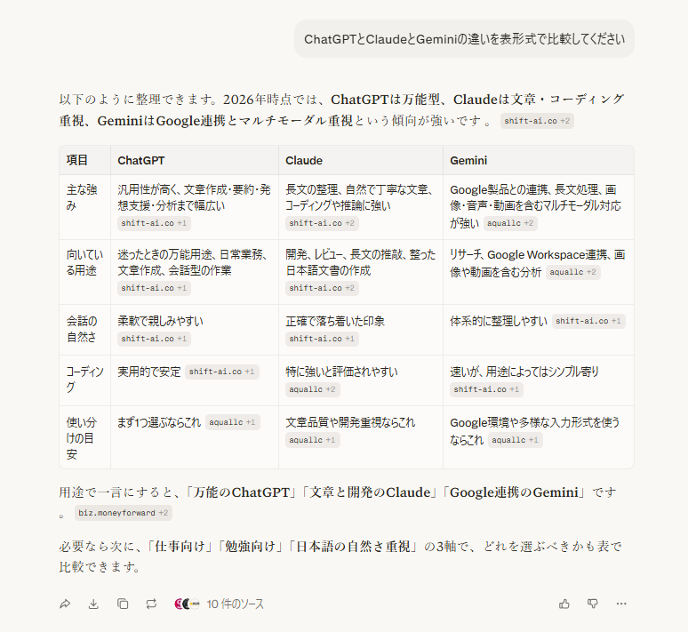 Perplexity AIのPro Search結果