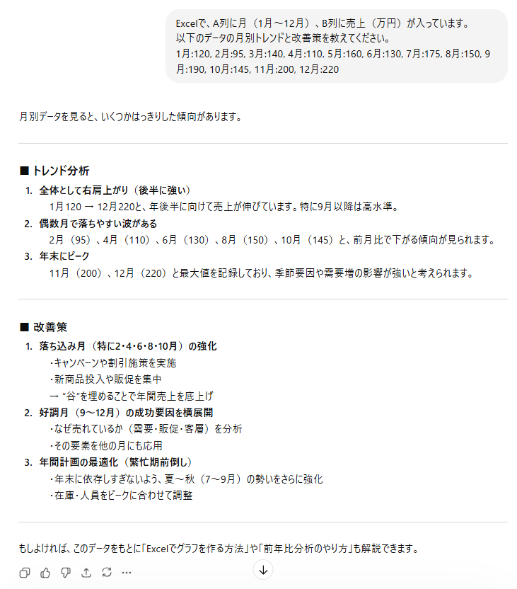 ChatGPTでExcelデータを分析した実演結果